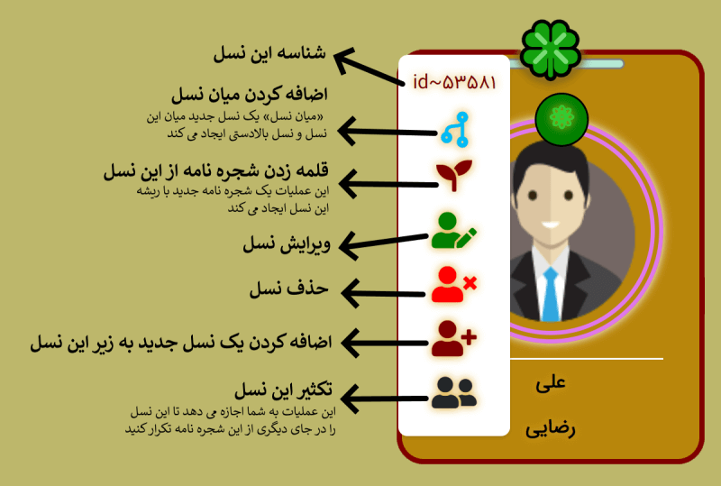 راهنمای عملیات روی نسل ها