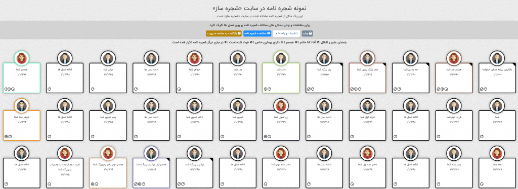 نمونه ساختار آلبوم شجره نامه ها