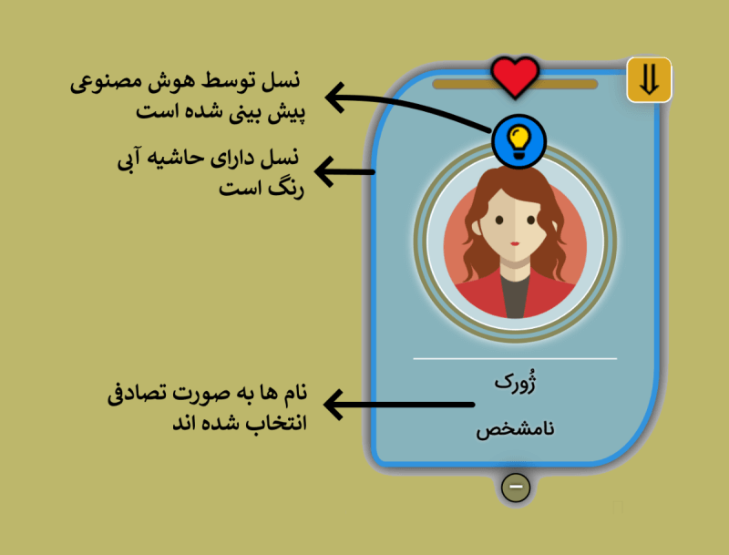 راهنمای نسل های پیش بینی شده