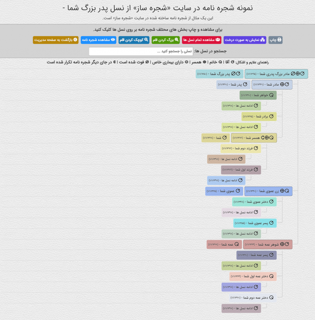 نمودار لیستی شجره نامه ها