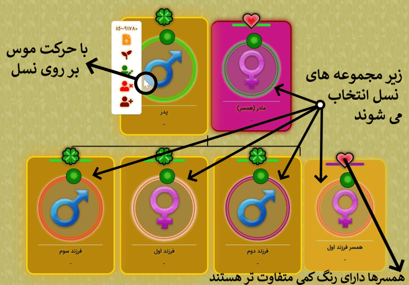 راهنمای رنگ بندی نسل ها با حرکت موس