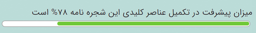درصد پیشرفت در تکمیل شجره نامه ها