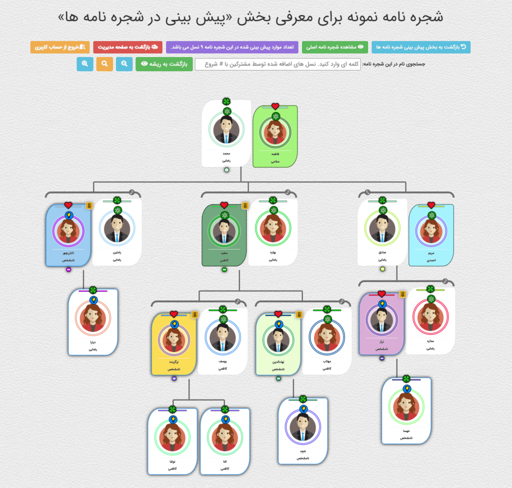 تصویر نمونه از بخش پیش بینی در شجره نامه ها