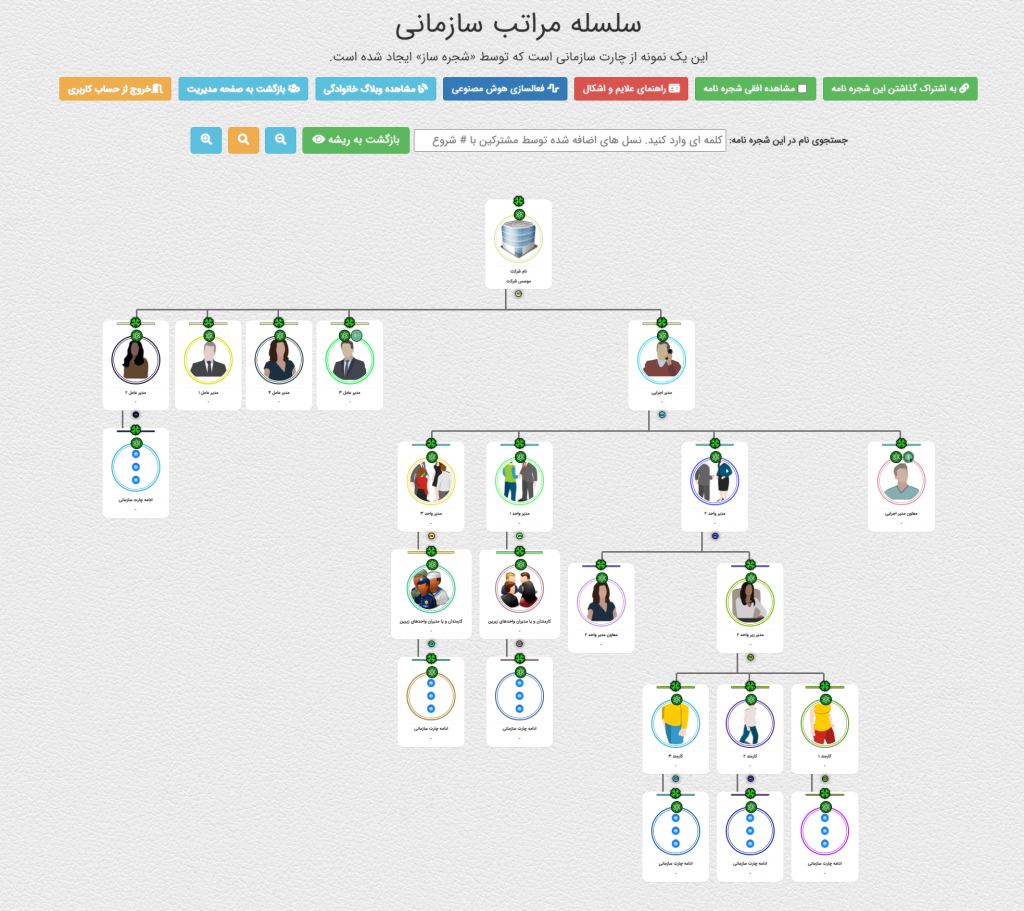 چارت سازمانی در شجره ساز